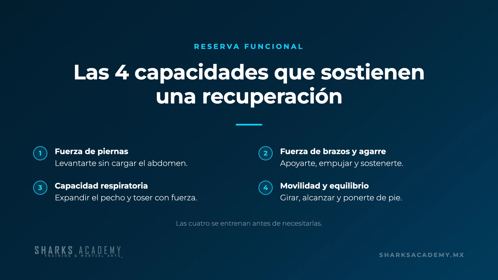 Infografía: las cuatro capacidades que sostienen una recuperación — fuerza de piernas, fuerza de brazos y agarre, capacidad respiratoria, movilidad y equilibrio